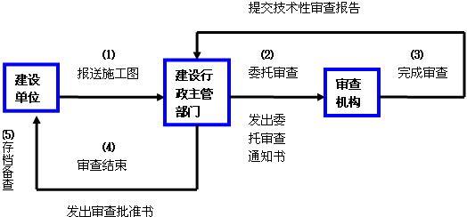 贵阳工程监理公司