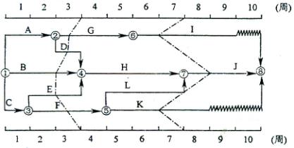 贵阳工程监理公司